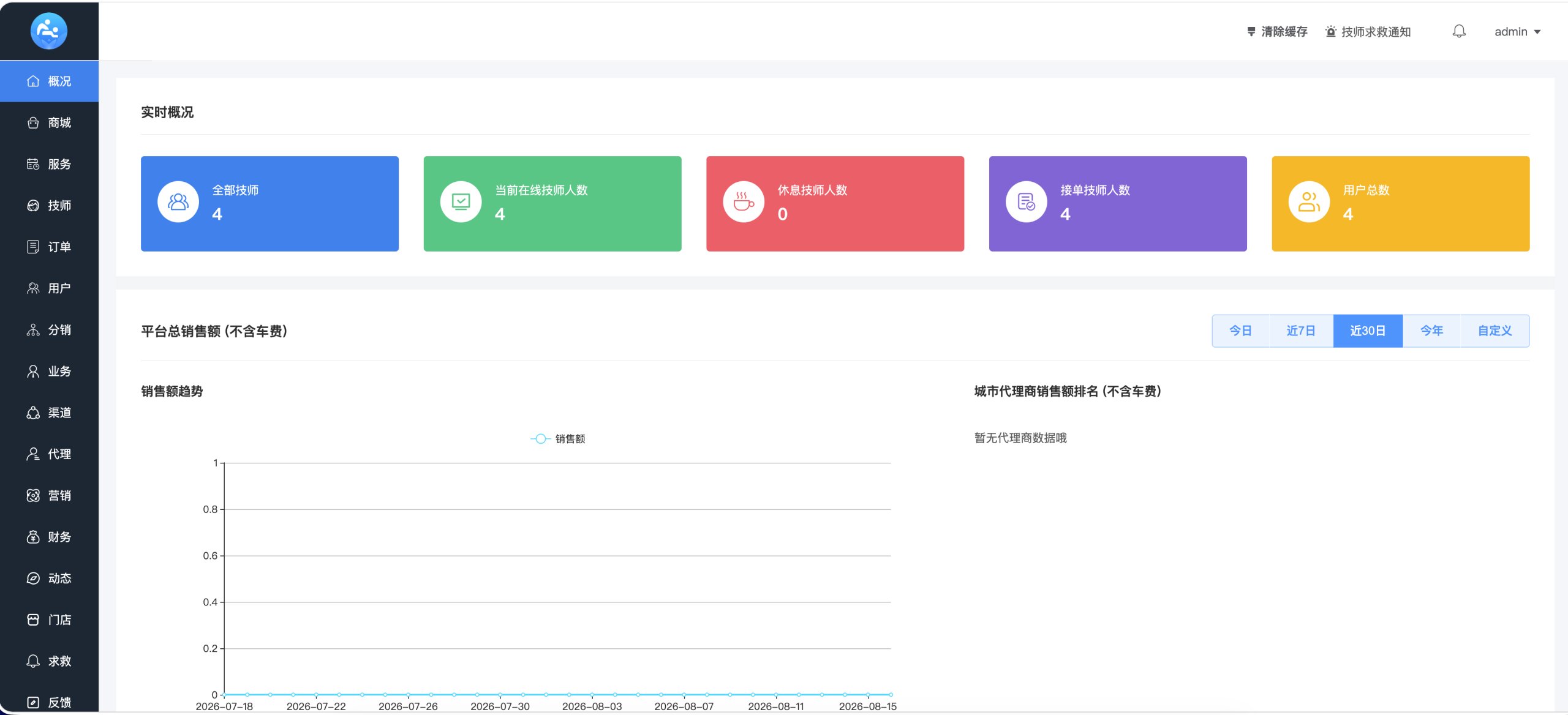 图片[7]-龙兵预约按摩-同城上门家政服务预约平台-从H5到小程序到APP的一站式部署实战-微码集市